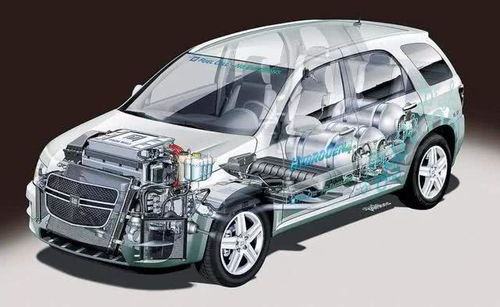 汽车小白购车指南 选购新能源汽车前必须了解的几件事